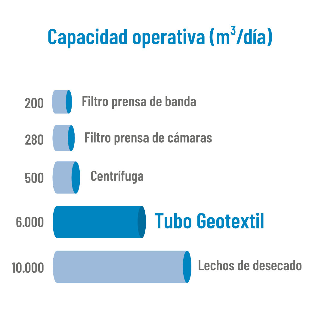 grafica-capacidad-operativa