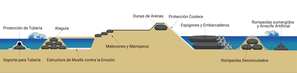 estructuras-marinas